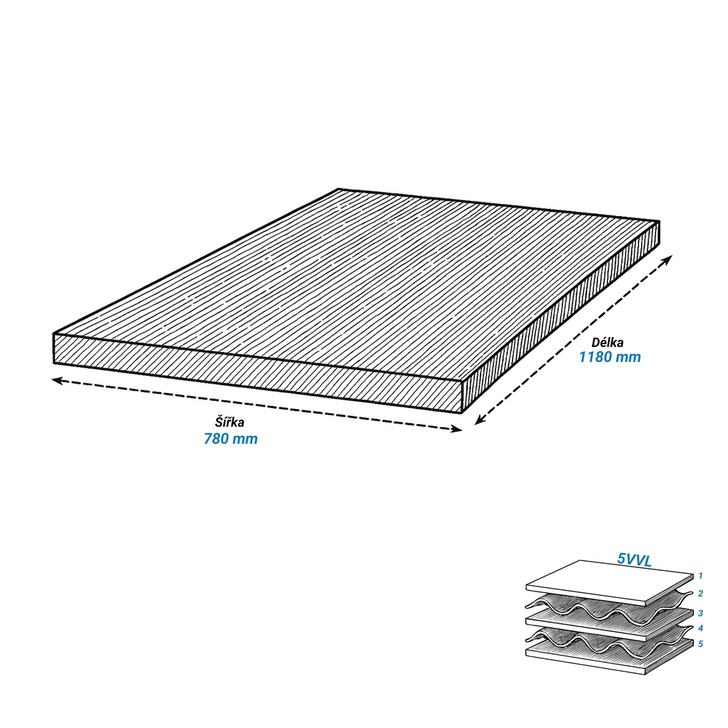 Kartonová proložka 1180 mm x 780 mm pětivrstvá